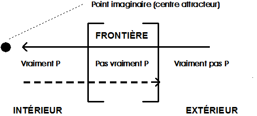 Domaine notionnel