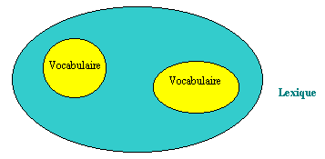 Lexique et termes importants de la chaussure